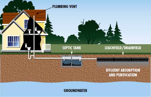 septic tank problems texas cities 
      zip batch